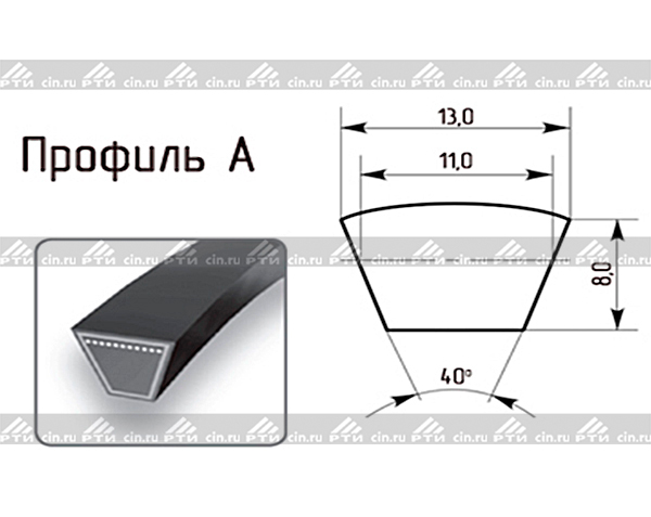 Ремни клиновые A от магазина ЦИН